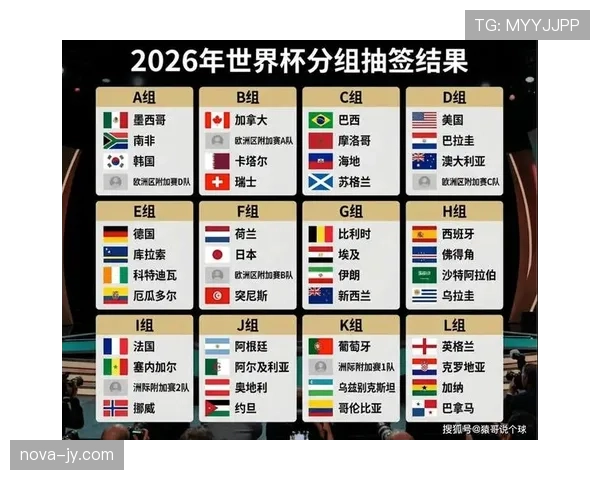 2026世界杯小组第三出线规则怎么算,晋级条件与常见问题 2026世界杯小组第三出线规则怎么算,晋级条件与常见问题