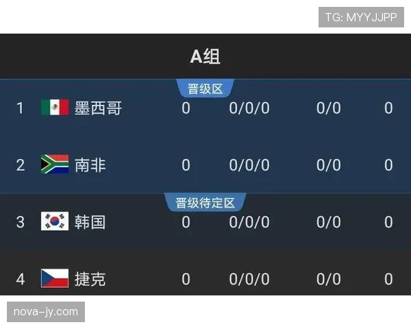 苏格兰队2026世界杯预选赛赛程分析与出线前景预测